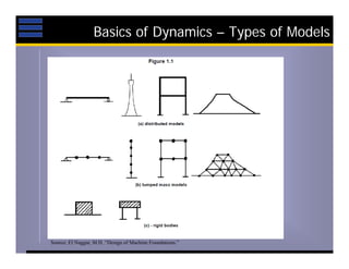 Paper Machine Dynamic Foundation Example Dynamic foundations presentation | PDF