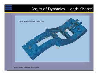 Dynamic foundations presentation | PDF