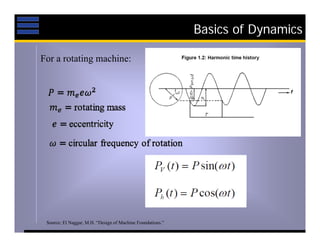 Paper Machine Dynamic Foundation Example Dynamic foundations presentation | PDF