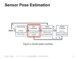 Sensor Pose Estimation
第30回（後編） コンピュータビジョン勉強会@関東 CVPR2015読み会 21
Rk Tg,k
Rk
Tg,k-1
Input
Measurement Pose
Estimation
Update
Reconstruction
Surface
Prediction
Compute
Surface Nertex and
Normal Maps
ICP of Predicted
and Measured
Surface
Integrate Surface
Measurement
into Global TSDF
Ray-cast
TSDF to Compute
Surface Prediction
Tg,k-1
k
Vk-1
S
Nk-1
^ ^
Vk
Nk
Figure 3: Overall system workﬂow.
Surface reconstruction update: The global scene fusion pro-
cess, where given the pose determined by tracking the depth data
from a new sensor frame, the surface measurement is integrated into
Figure
showin
ﬁeld ar
 