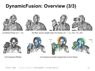 DynamicFusion: Overview (3/3)
第30回（後編） コンピュータビジョン勉強会@関東 CVPR2015読み会 30
(a) Initial Frame at t = 0s (b) Raw (noisy) depth maps for frames at t = 1s, 10s, 15s, 20s (
(d) Canonical Model (e) Canonical model warped into its live frame (f
Figure 2: DynamicFusion takes an online stream of noisy depth maps (a,b) and outputs a real-time dense reconst
scene (d,e). To achieve this, we estimate a volumetric warp (motion) ﬁeld that transforms the canonical model spa
enabling the scene motion to be undone, and all depth maps to be densely fused into a single rigid TSDF reconst
neously, the structure of the warp ﬁeld is constructed as a set of sparse 6D transformation nodes that are smoothl
 