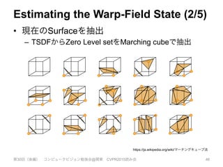 Estimating the Warp-Field State (2/5)
•  現在のSurfaceを抽出
–  TSDFからZero Level setをMarching cubeで抽出
第30回（後編） コンピュータビジョン勉強会@関東 CVPR2015読み会 46
https://ja.wikipedia.org/wiki/マーチングキューブ法
 