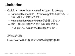 Limitation
•  Quickly move from closed to open topology
–  Canonical Modelが閉じたTopologyである場合に、そ
こから開くと失敗しやすい
–  Regularization GraphのEdgeが分離できない
–  逆に、開いた状態から閉じるは表現できる
•  とはいえ、GraphのEdgeは繋がらない
•  高速な移動
•  Live Frameから見えていない範囲の移動
第30回（後編） コンピュータビジョン勉強会@関東 CVPR2015読み会 54
 