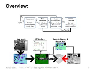 Overview:
第30回（後編） コンピュータビジョン勉強会@関東 CVPR2015読み会 8
Rk Tg,k
Rk
Tg,k-1
Input
Measurement Pose
Estimation
Update
Reconstruction
Surface
Prediction
Compute
Surface Nertex and
Normal Maps
ICP of Predicted
and Measured
Surface
Integrate Surface
Measurement
into Global TSDF
Ray-cast
TSDF to Compute
Surface Prediction
Tg,k-1
k
Vk-1
S
Nk-1
^ ^
Vk
Nk
Figure 3: Overall system workﬂow.
Surface reconstruction update: The global scene fusion pro-
cess, where given the pose determined by tracking the depth data
from a new sensor frame, the surface measurement is integrated into
the scene model maintained with a volumetric, truncated signed dis-
tance function (TSDF) representation.
Surface prediction: Unlike frame-to-frame pose estimation as
performed in [15], we close the loop between mapping and local-
isation by tracking the live depth frame against the globally fused
model. This is performed by raycasting the signed distance func-
tion into the estimated frame to provide a dense surface prediction
against which the live depth map is aligned.
Figure 4: A s
showing the tru
ﬁeld around the
had a valid mea
bouring map ve
Nk(u) = n
⇥
(V
on dy-
moving
move.
ects.
UIST’11, October 16–19, 2011, Santa Barbara, CA, USA
 