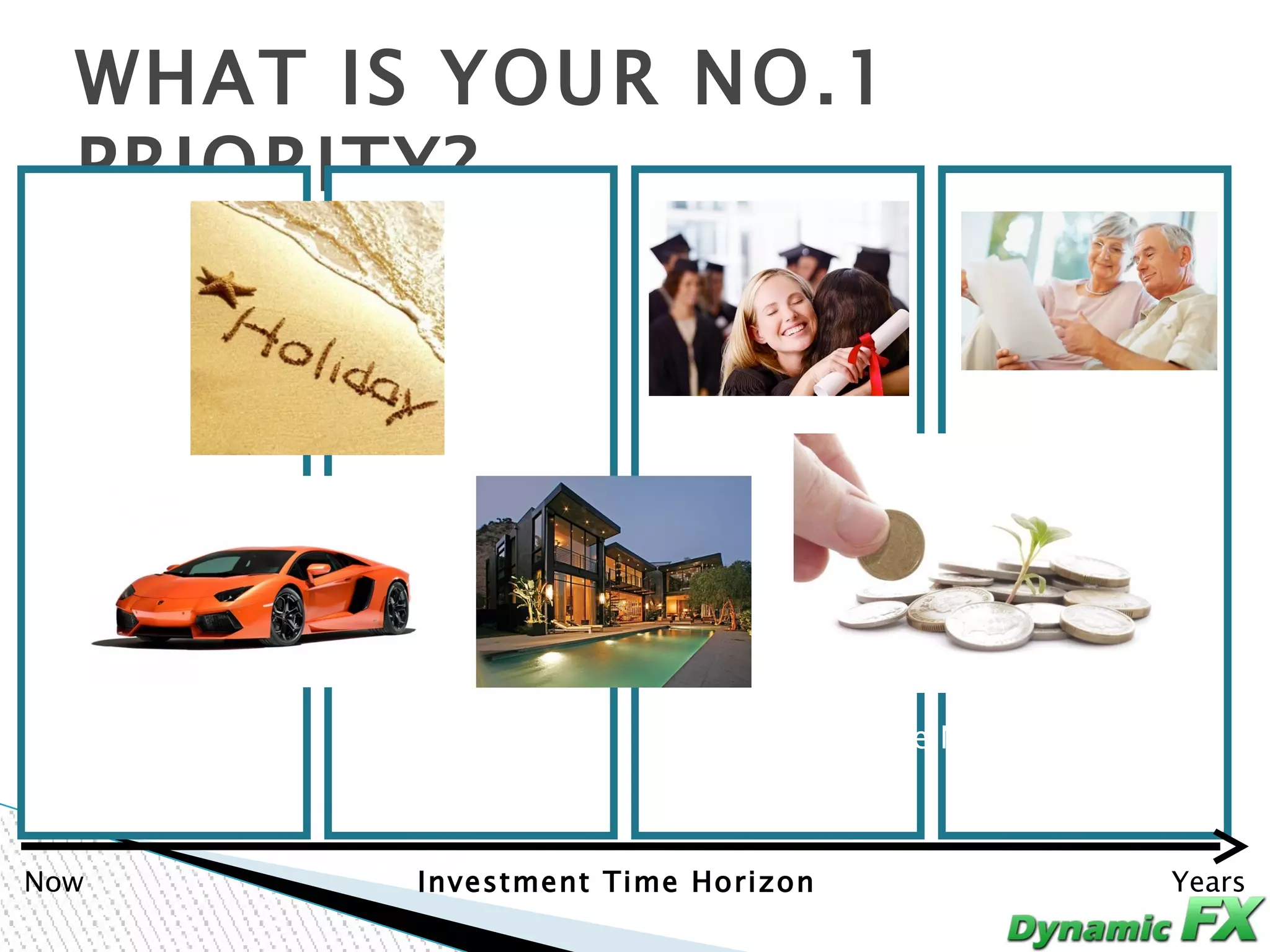 WHAT IS YOUR NO.1
  PRIORITY?




 Medical needs      Lifestyle            Increase Net Worth
 Emergencies     (car & Home)
      0-3           3-5             5-10               >10
Now                Investment Time Horizon                    Years
 
