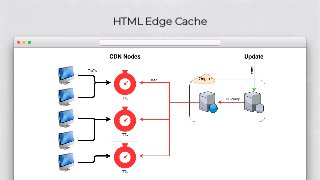 HTML Edge Cache
 