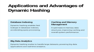 DYNAMIC HASHING data structures 3rd semester.pptx
