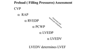 Preload ( Filling Pressures) Assessment
CVP
 RAP
 RVEDP
 PCWP
 LVEDP
 LVEDV
LVEDV determines LVEF
 