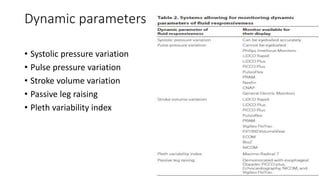 Dynamic parameters
• Systolic pressure variation
• Pulse pressure variation
• Stroke volume variation
• Passive leg raising
• Pleth variability index
 