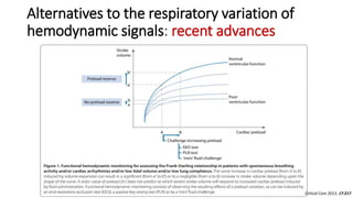 Alternatives to the respiratory variation of
hemodynamic signals: recent advances
Critical Care 2013, 17:217
 