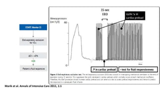 Marik et al. Annals of Intensive Care 2011, 1:1
 