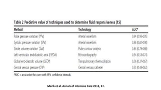 Marik et al. Annals of Intensive Care 2011, 1:1
 