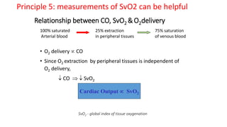 Relationship between CO, SvO2 &O2delivery
• O2 delivery  CO
• Since O2 extraction by peripheral tissues is independent of
O2 delivery,
 CO   SvO2
Cardiac Output  SvO2
25% extraction
in peripheral tissues
100% saturated
Arterial blood
75% saturation
of venous blood
SvO2 - global index of tissue oxygenation
Principle 5: measurements of SvO2 can be helpful
 