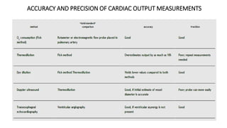 ACCURACY AND PRECISION OF CARDIAC OUTPUT MEASUREMENTS
 
