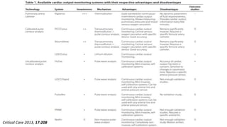 Critical Care 2013, 17:208
 