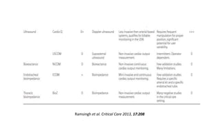 Ramsingh et al. Critical Care 2013, 17:208
 