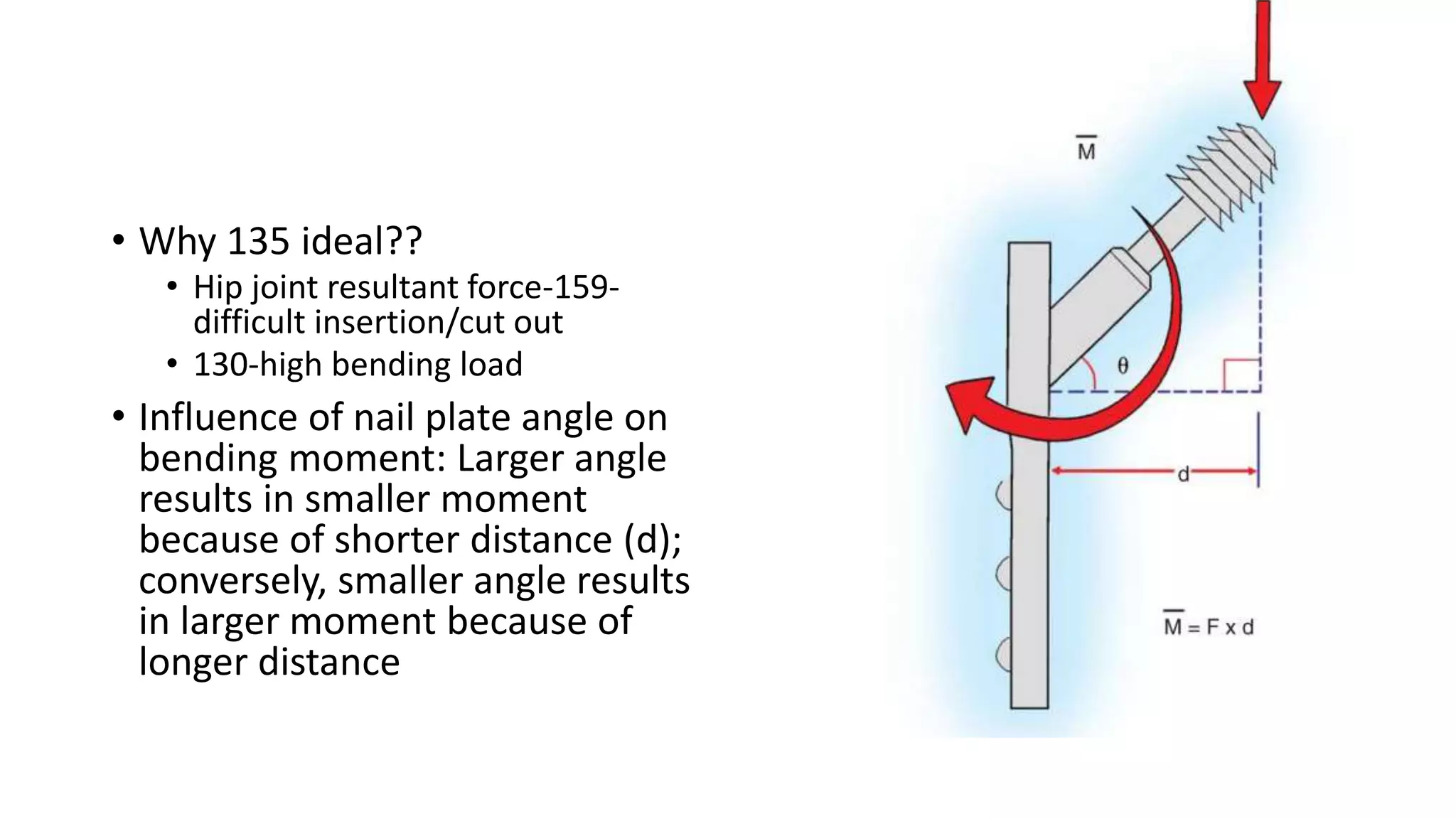 • Why 135 ideal??
• Hip joint resultant force-159-
difficult insertion/cut out
• 130-high bending load
• Influence of nail plate angle on
bending moment: Larger angle
results in smaller moment
because of shorter distance (d);
conversely, smaller angle results
in larger moment because of
longer distance
 