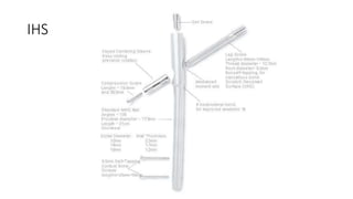 IHS
 