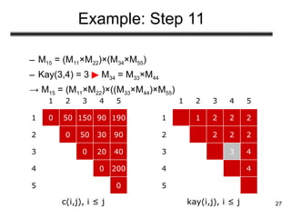March Algorith Powerpoint Learn about dynamic programming and how to design algorith | PPT