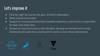 Let's improve it
● Find the right the tool for the goal (CircleCI, Spinnaker)
● Helm instead of envsubst
● Instead of a centralized kubernetes manifest repository, each service is responsible
for their own helm chart
● Instead of using the branch as the identifier, develop an internal tool to create
infrastructures easily from any branch (it needs to store these information)
 