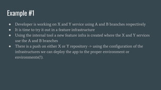Example #1
● Developer is working on X and Y service using A and B branches respectively
● It is time to try it out in a feature infrastructure
● Using the internal tool a new feature infra is created where the X and Y services
use the A and B branches
● There is a push on either X or Y repository -> using the configuration of the
infrastructures we can deploy the app to the proper environment or
environments(!).
 