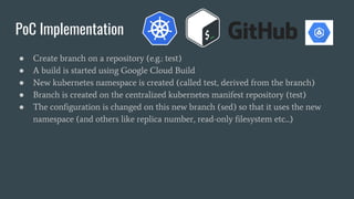 ● Create branch on a repository (e.g.: test)
● A build is started using Google Cloud Build
● New kubernetes namespace is created (called test, derived from the branch)
● Branch is created on the centralized kubernetes manifest repository (test)
● The configuration is changed on this new branch (sed) so that it uses the new
namespace (and others like replica number, read-only filesystem etc...)
PoC Implementation
 