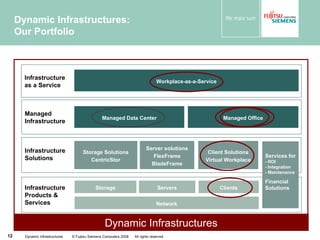 Dynamic Infrastructures: Our Portfolio Dynamic Infrastructures  © Fujitsu Siemens Computers 2008  All rights reserved Dynamic Infrastructures Network Storage Clients Infrastructure Products &  Services Server solutions FlexFrame BladeFrame Infrastructure Solutions Managed Infrastructure Managed Data Center Managed Office Servers Storage Solutions CentricStor Client Solutions Virtual Workplace Services for - ROI - Integration - Maintenance Financial Solutions Infrastructure as a Service Workplace-as-a-Service 
