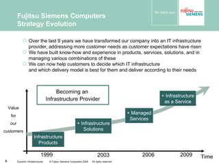 Fujitsu Siemens Computers Strategy Evolution Over the last 9 years we have transformed our company into an IT infrastructure provider, addressing more customer needs as customer expectations have risen We have built know-how and experience in products, services, solutions, and in managing various combinations of these We can now help customers to decide which IT infrastructure and which delivery model is best for them and deliver according to their needs Dynamic Infrastructures  © Fujitsu Siemens Computers 2008  All rights reserved Time Value for our customers 1999 2003 2006 2009 Infrastructure Products + Infrastructure Solutions + Managed Services Becoming an  Infrastructure Provider + Infrastructure as a Service 