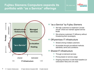 Fujitsu Siemens Computers expands its  portfolio with “as a Service” offerings “ as a Service” by Fujitsu Siemens We help customers to implement “private clouds” where we maintain agreed service levels  We enhance customers’ IT efficiency without threatening their sovereignty Off-premises IT infrastructure Shared among multiple customers Accessible through pre-defined methods standards, terms and conditions.  Shared IT infrastructure  Through on-demand services Pricing based on service usage Ongoing reductions in both fixed baseline (or subscription fees) and unit costs Dynamic Infrastructures  © Fujitsu Siemens Computers 2008  All rights reserved shared dedicated IT Infrastructure customized generic Offering Infrastructure Outsourcing Managed  Services “ as a Service” Co-location Hosting 