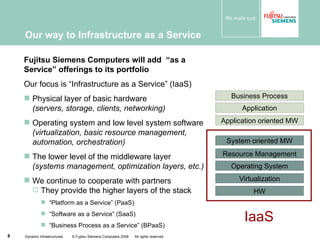Fujitsu Siemens Computers will add  “as a Service” offerings to its portfolio Our focus is “Infrastructure as a Service” (IaaS) Physical layer of basic hardware (servers, storage, clients, networking) Operating system and low level system software (virtualization, basic resource management, automation, orchestration) The lower level of the middleware layer (systems management, optimization layers, etc.)  We continue to cooperate with partners They provide the higher layers of the stack  “ Platform as a Service” (PaaS) “ Software as a Service” (SaaS)  “ Business Process as a Service” (BPaaS) Our way to Infrastructure as a Service Dynamic Infrastructures  © Fujitsu Siemens Computers 2008  All rights reserved HW Virtualization Operating System Resource Management System oriented MW Application oriented MW Application Business Process IaaS 
