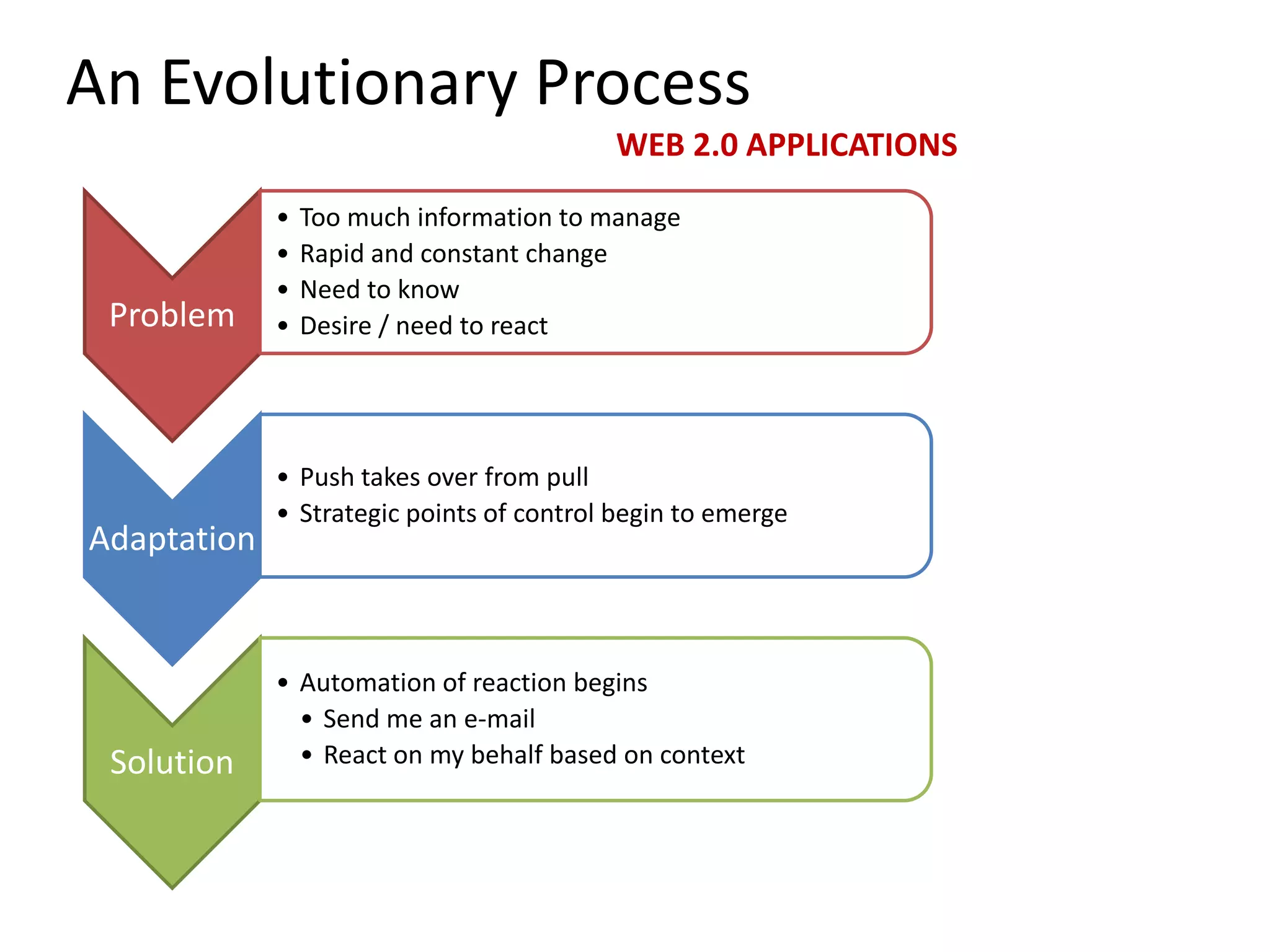 Dynamic Infrastructure