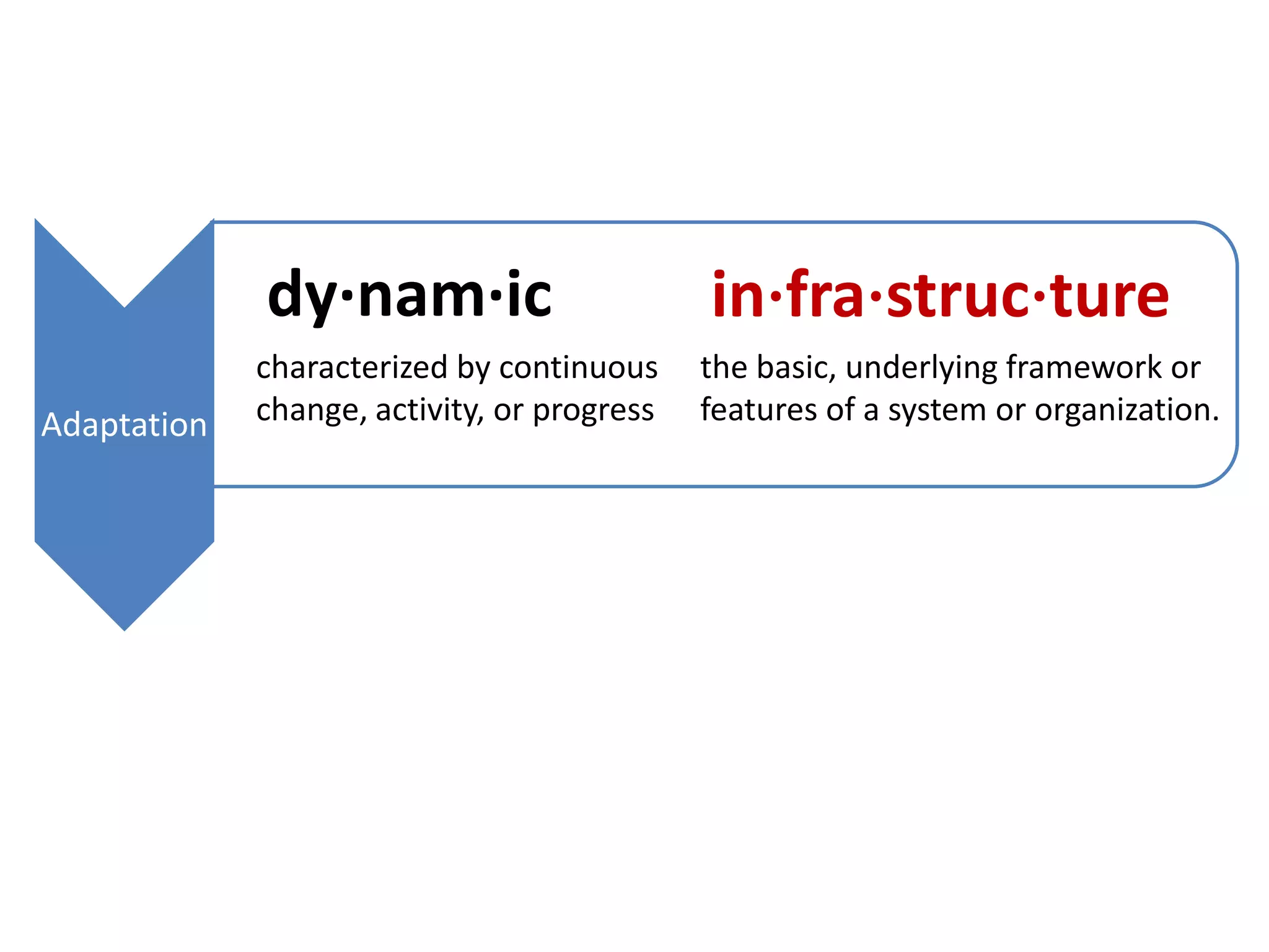 Dynamic Infrastructure