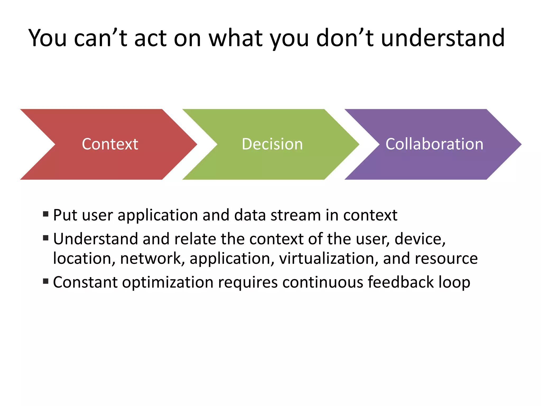 Dynamic Infrastructure