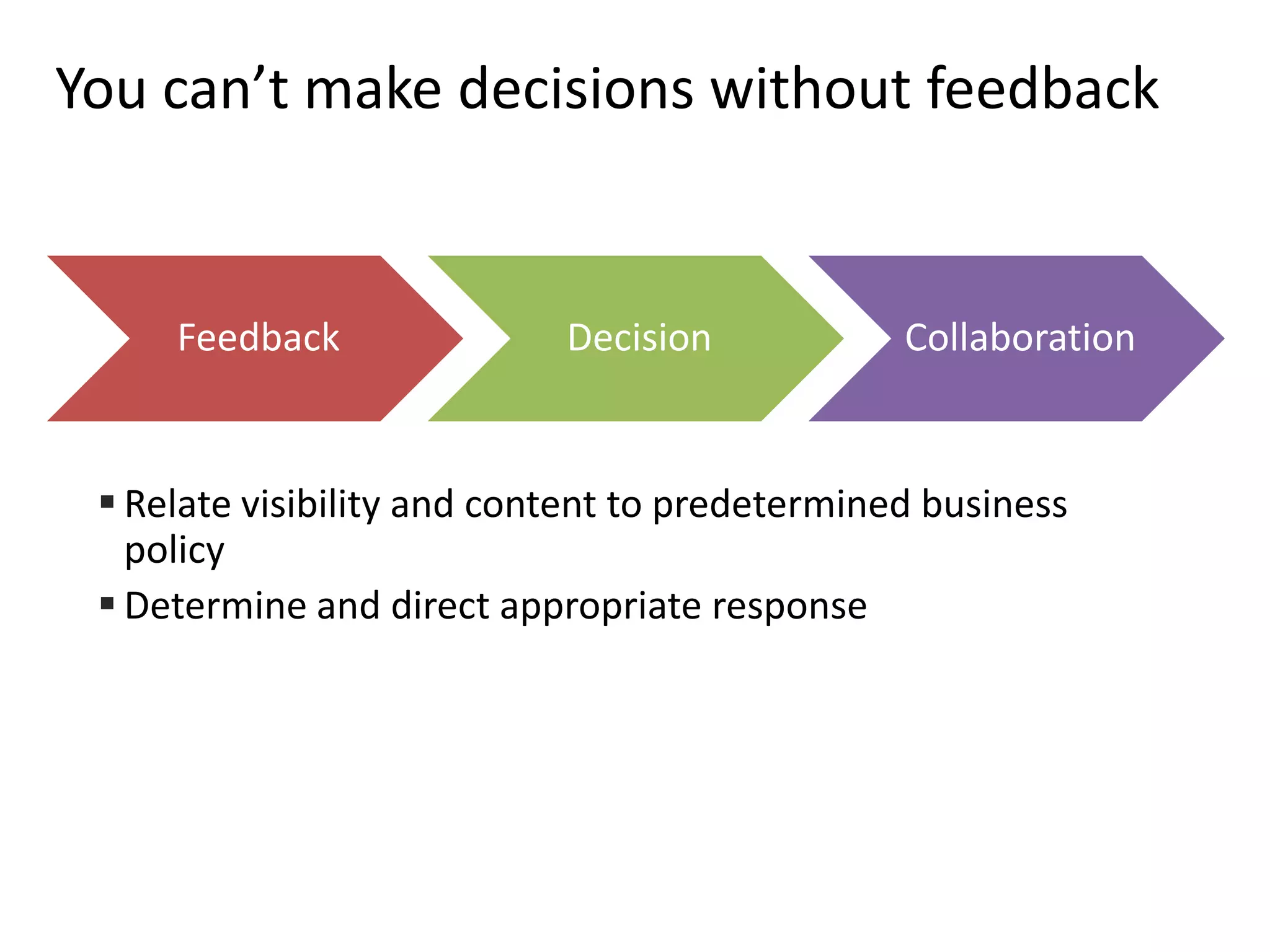Dynamic Infrastructure