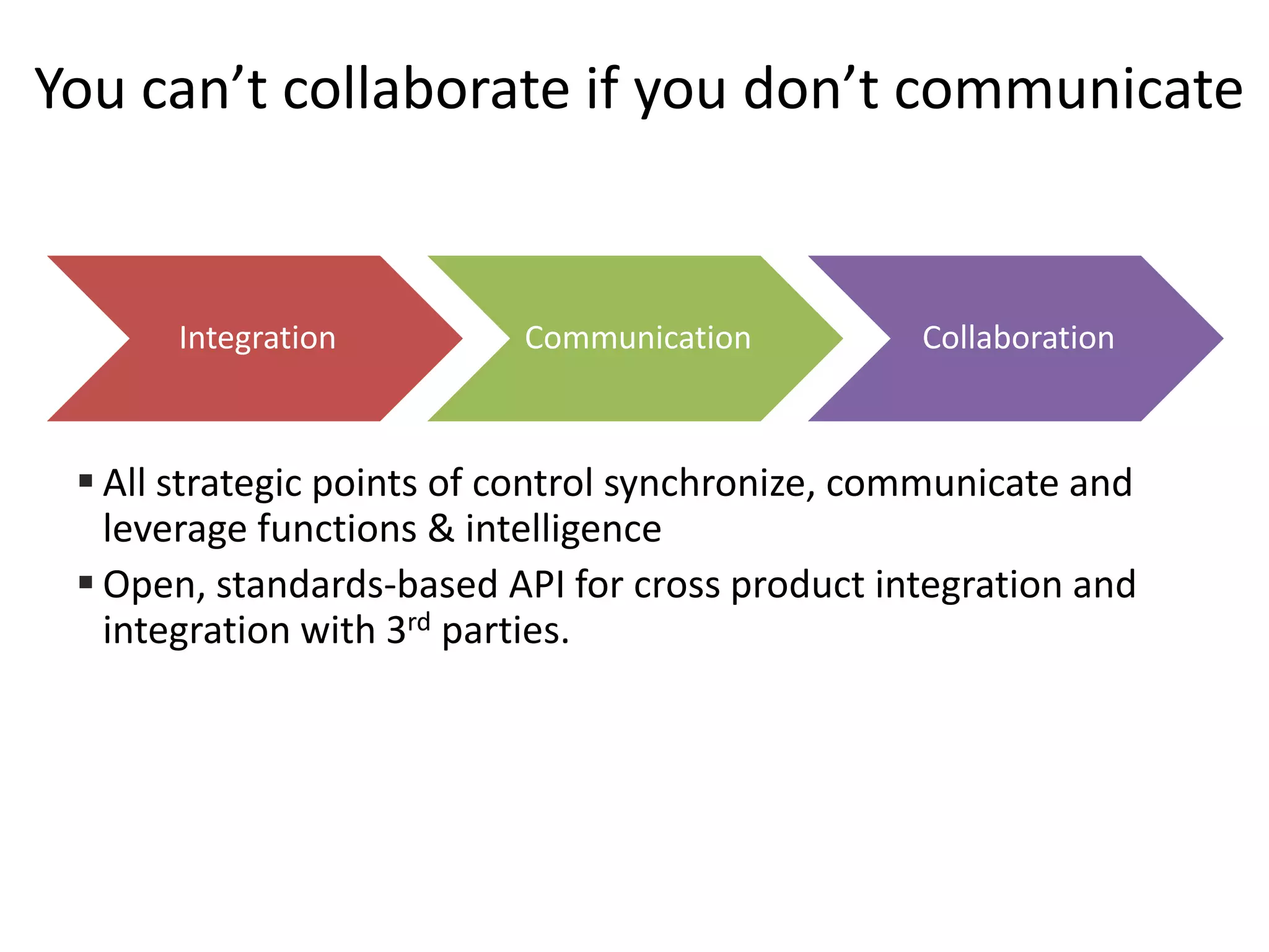 Dynamic Infrastructure
