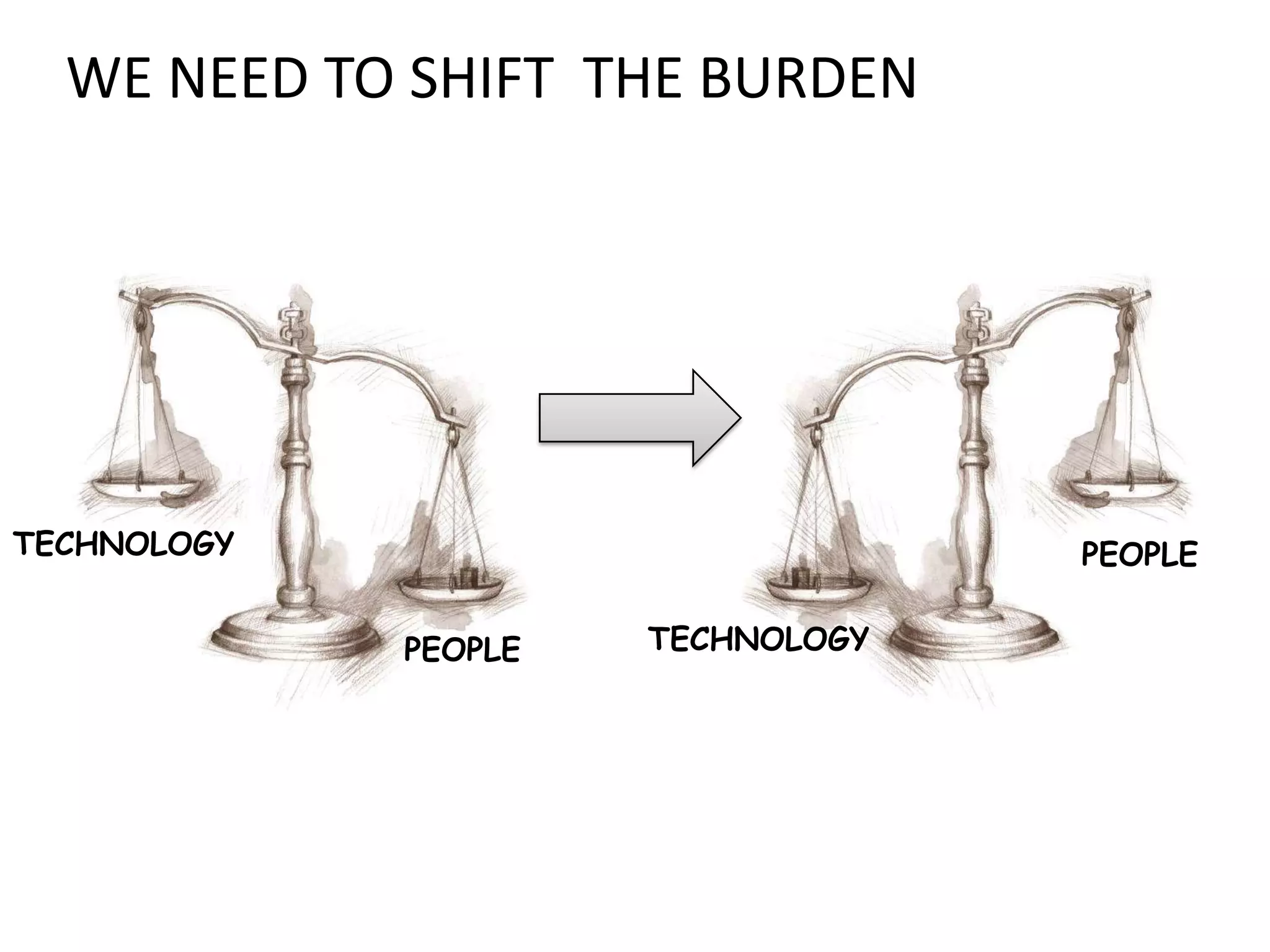 Dynamic Infrastructure