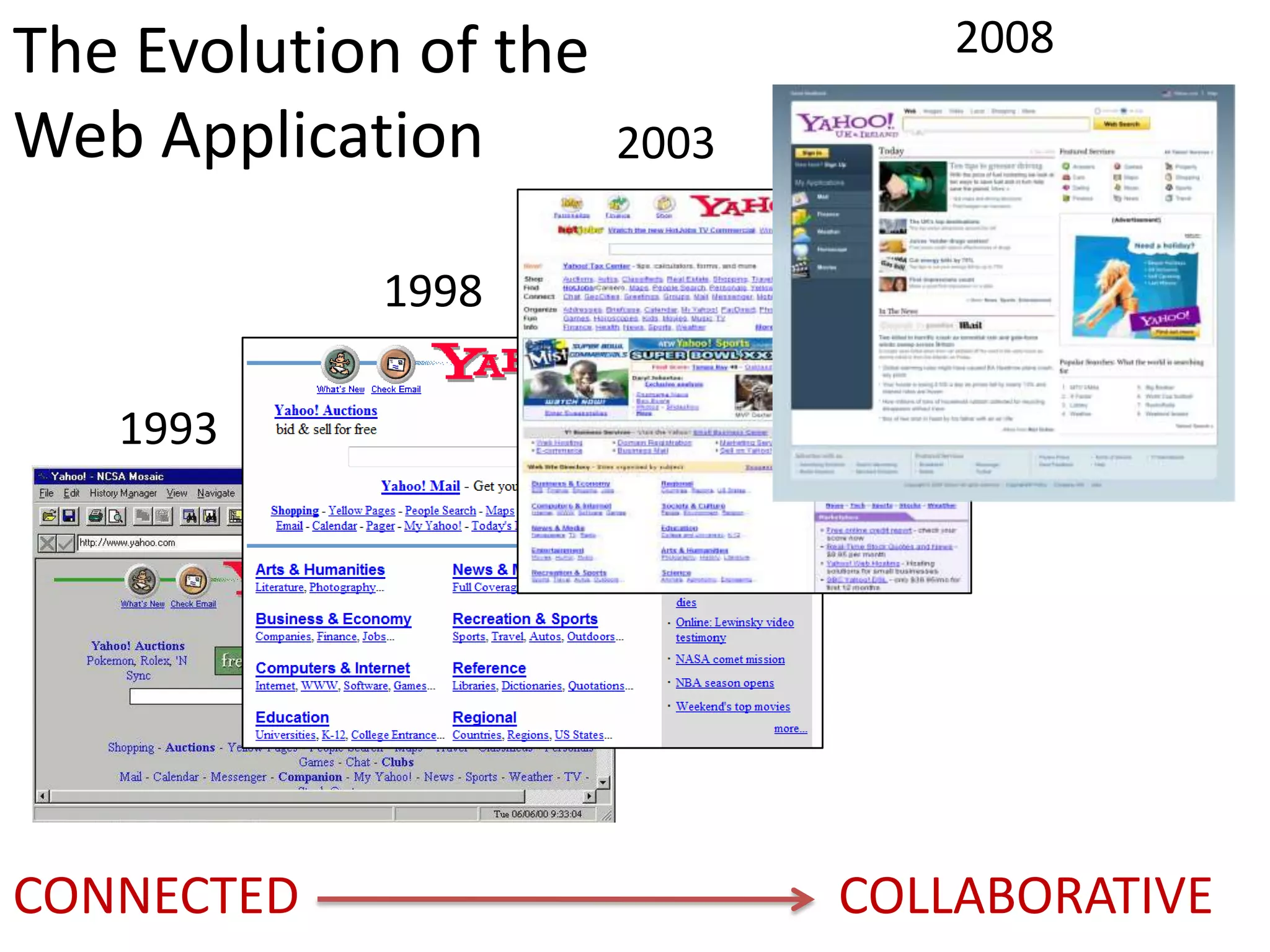 Dynamic Infrastructure
