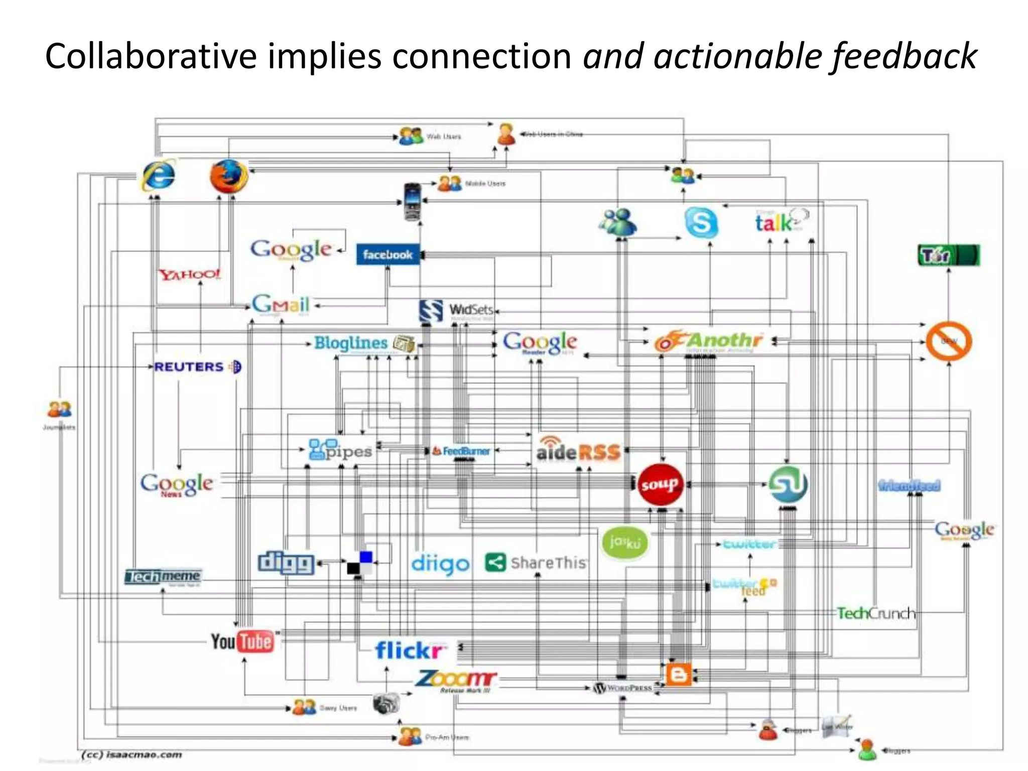 Dynamic Infrastructure