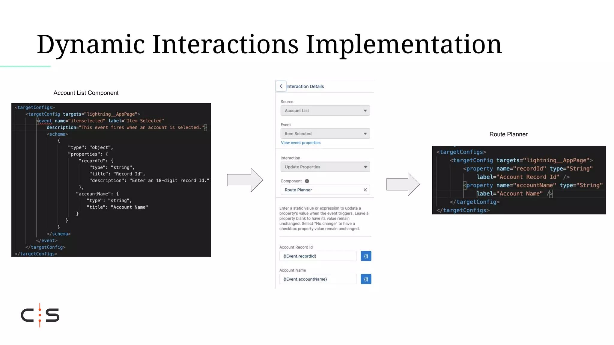 Dynamic Interactions Implementation
Account List Component
Route Planner
 