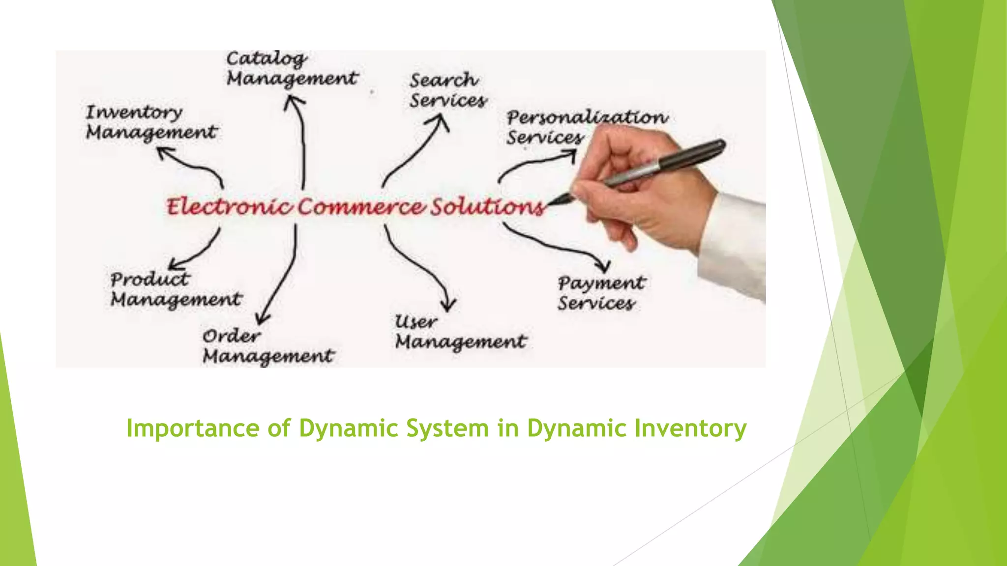 Dynamic inventory | PPTX