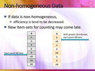 Non-homogeneous DataIf data is non-homogeneous, efficiency is tend to be decreased.New item-sets for counting may come late.With greater distribution, start count AB here.Start count AB Here
