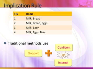 Implication RuleTraditional methods use ConfidentSupportorInterest