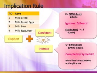 Implication RuleC = δ(Milk,Beer) δ(Milk)Ignores  δ(Beer) !δ(Milk,Beer)   = 1 !δ(Milk)ConfidentSupportorC = δ(Milk,Beer)      δ(Milk) δ(Beer)Completely Symetric!More likes co-occurrence, not implicationInterest