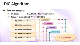 Dynamic itemset counting | PPTX