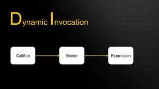 Dynamic Invocation
 CallSite   Binder   Expression
 