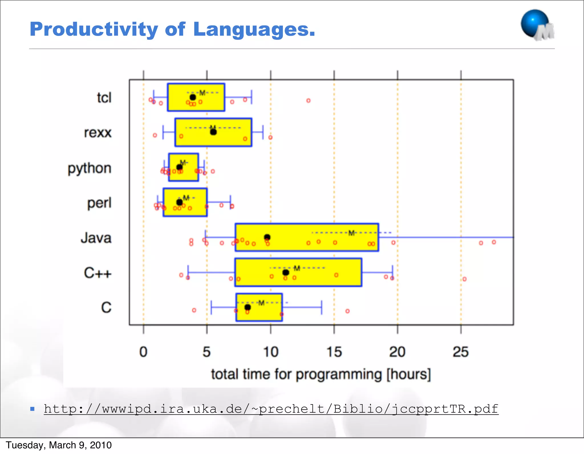 Productivity of Languages.




     http://wwwipd.ira.uka.de/~prechelt/Biblio/jccpprtTR.pdf

Tuesday, March 9, 2010
 