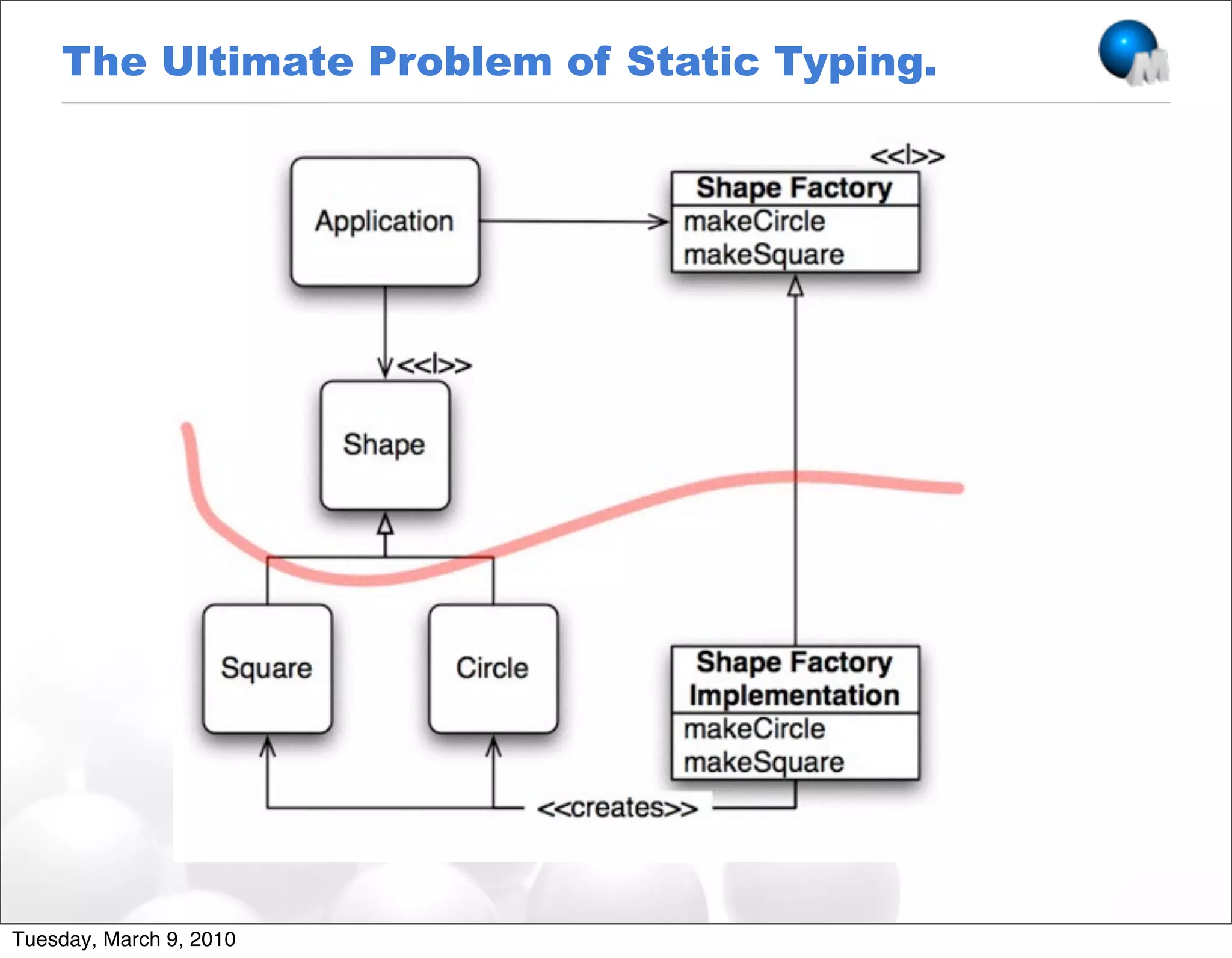 Dynamic Languages Are The Future | PPT