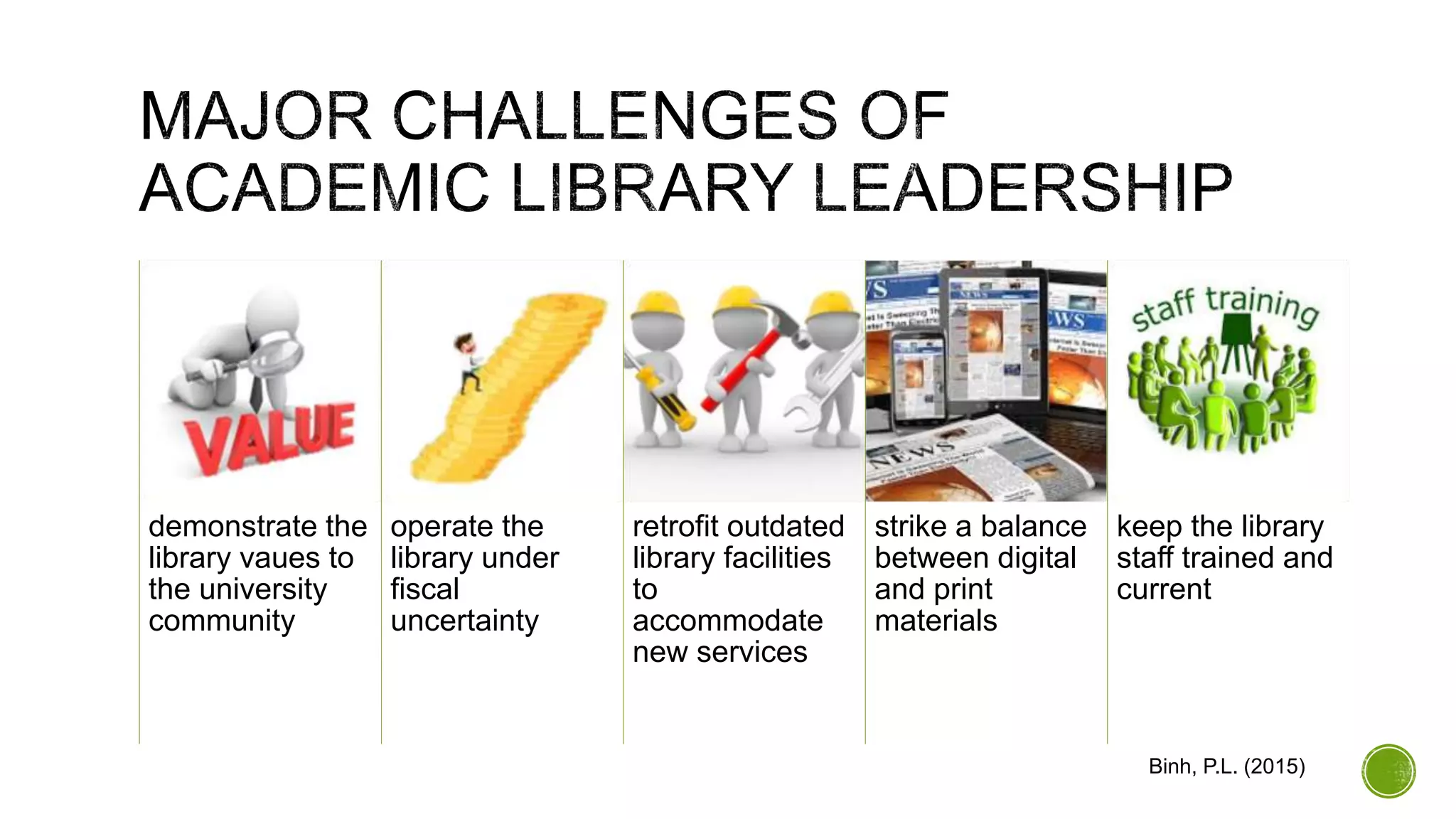 demonstrate the
library vaues to
the university
community
operate the
library under
fiscal
uncertainty
retrofit outdated
library facilities
to
accommodate
new services
strike a balance
between digital
and print
materials
keep the library
staff trained and
current
Binh, P.L. (2015)
 