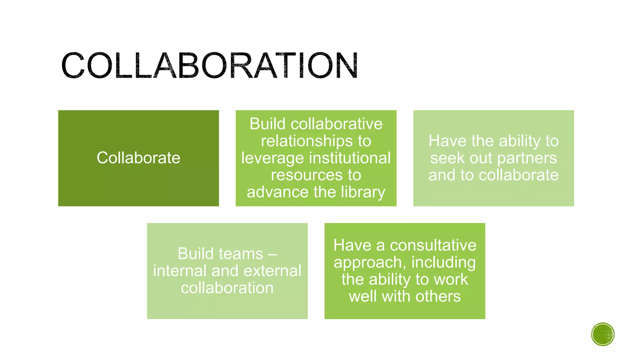 Collaborate
Build collaborative
relationships to
leverage institutional
resources to
advance the library
Have the ability to
seek out partners
and to collaborate
Build teams –
internal and external
collaboration
Have a consultative
approach, including
the ability to work
well with others
 