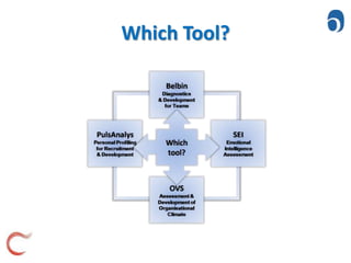 Emotional Intelligence